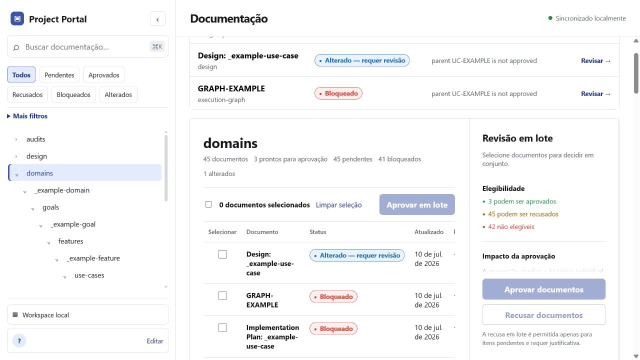 Portal local com a pasta domains selecionada, tabela de documentos, status, seleção em lote e painel de revisão em lote.