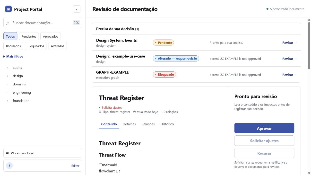 Portal local com árvore de documentação, itens pendentes de decisão, conteúdo do artefato e painel lateral de revisão.